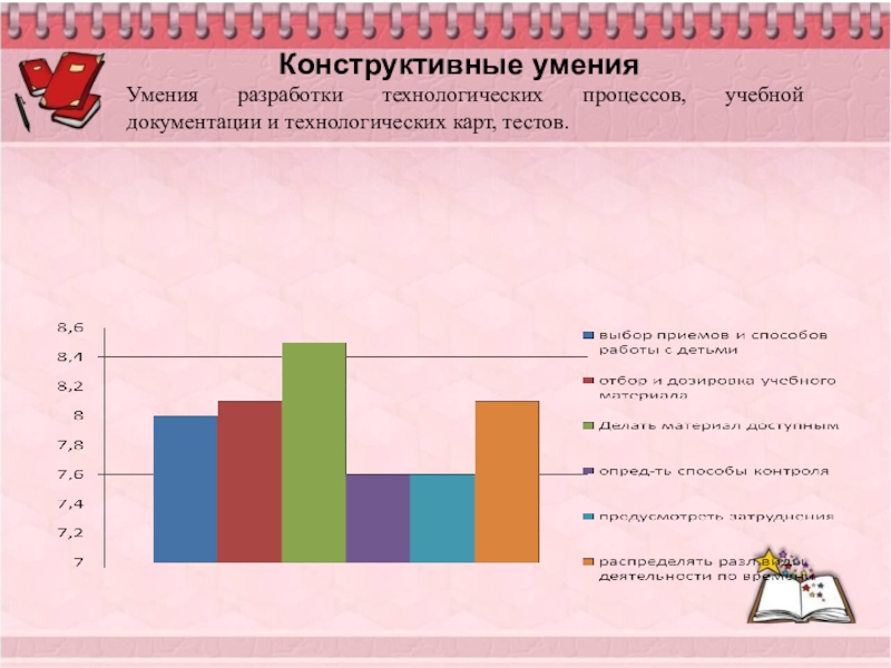 Конструктивные способности детей