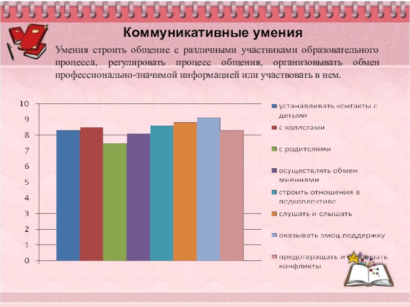 Коммуникативный тест. Тест на коммуникативные навыки. Тест оценки коммуникативных умений. Тест коммуникативных умений Михельсона. Диагностика коммуникативных умений подростков.