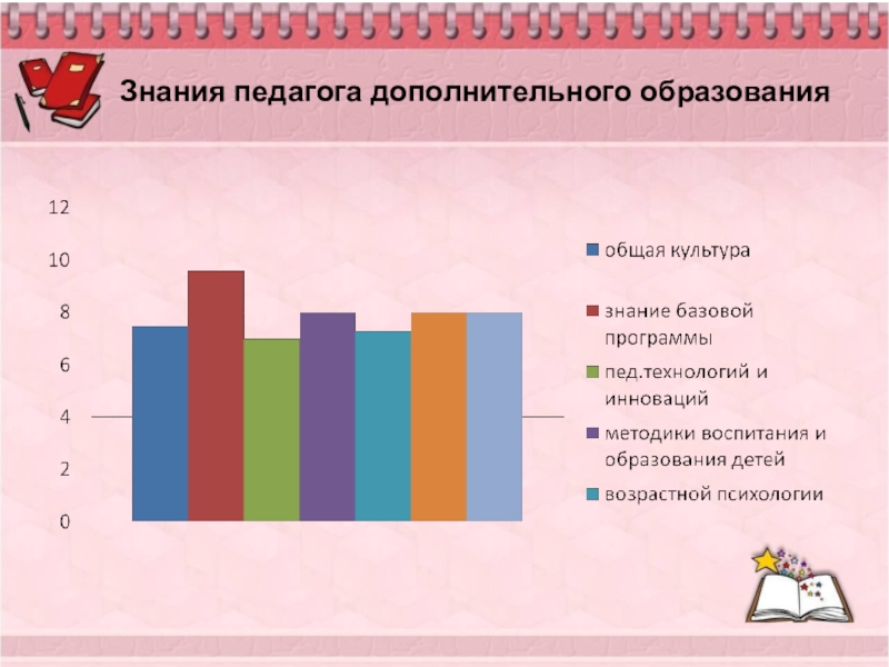 Зарплата педагога дополнительного образования