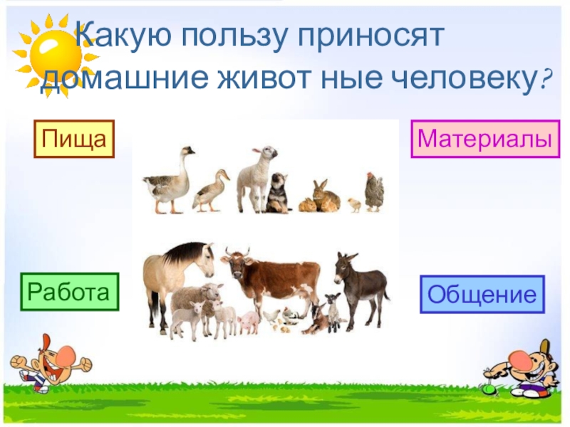Презентация по окружающему миру на тему Дикие и домашние животные (2 класс) Какую пользу приносят домашние живот ные человеку?ПищаРаботаМатериалыОбщение Какую пользу приносят домашние живот ные человеку?ПищаРаботаМатериалыОбщение
