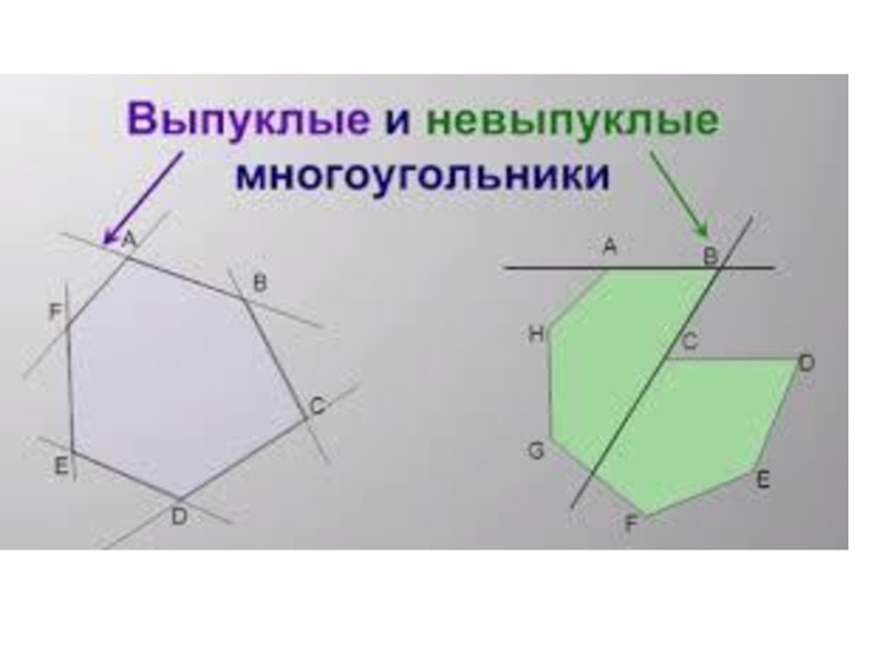 Углы выпуклого треугольника. Выпуклый многоугольник. Углы невыпуклого многоугольника это. Выпуклый и невыпуклый четырехугольник. Сумма углов невыпуклого четырёхугольника.