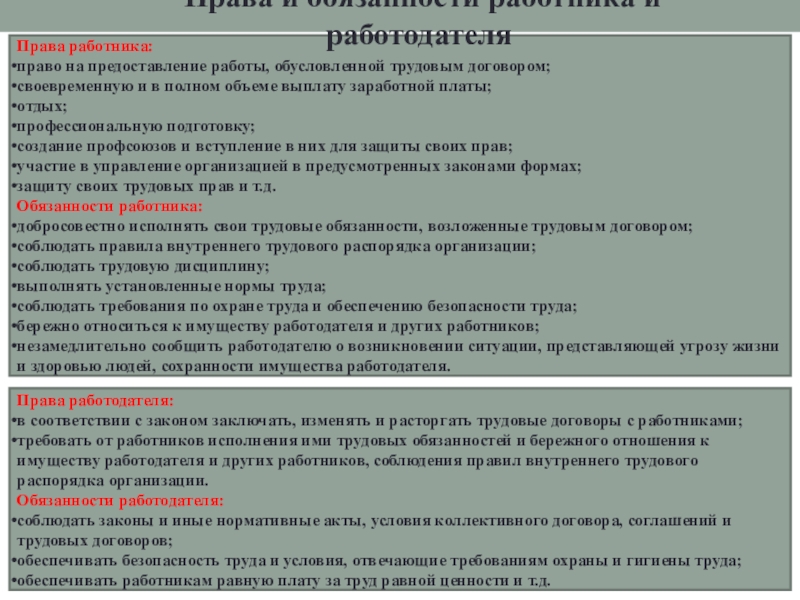 Предоставление работы. Предоставление работы обусловленной трудовым договором. Представление работы обусловленной трудовым договором. Предоставление работы обусловленной трудовым договором пример. 2. Предоставление работы, обусловленной трудовым договором.