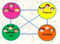 Презентация по природоведению на тему Денелер.Заттар.Табиғи құбылыстыр 3 сынып