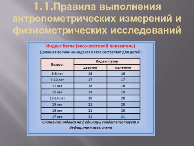 Антропометрические данные для кадетского корпуса образец