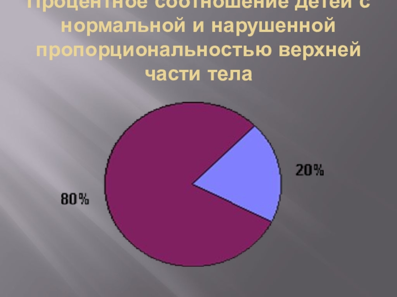 УРОВЕНЬ ЗАБОЛЕВАЕМОСТИ УЧАЩИХСЯ НАШЕЙ ШКОЛЫ Процентное соотношение детей с нормальной и нарушенной пропорциональностью верхней части тела Процентное соотношение детей с нормальной и нарушенной пропорциональностью верхней части тела