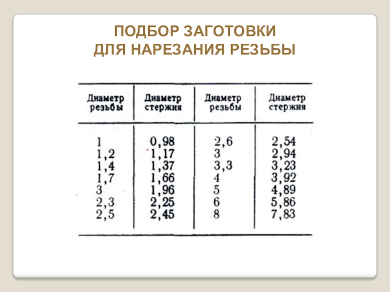 Подбор заготовки