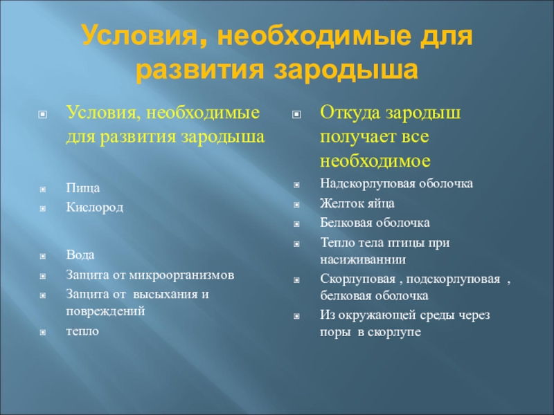 Откуда зародыш получает все необходимое. Условия развития зародыша у птиц. Условия необходимые для развития зародыша. Условия необходимые для развития зародыша птицы. Таблица условия необходимые для развития зародыша.