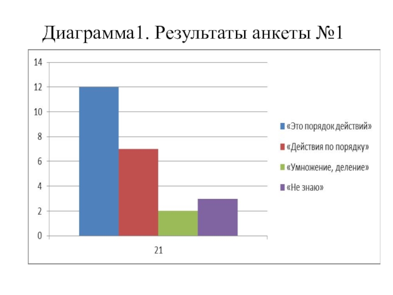 Делать результат. Диаграмма результатов анкетирования. Диаграмма по результатам анкеты. Диаграмма результат анкеты. Результаты анкетирования график.