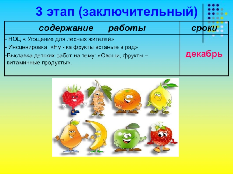 Проект овощи и фрукты полезные продукты во 2 младшей группе