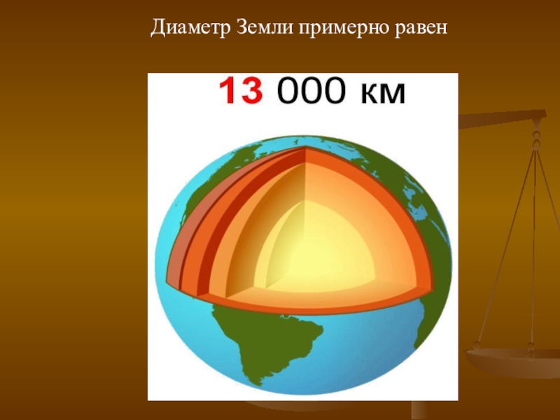 Земной шар в км