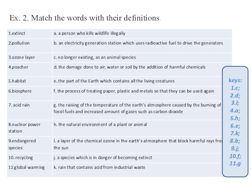 Key definitions