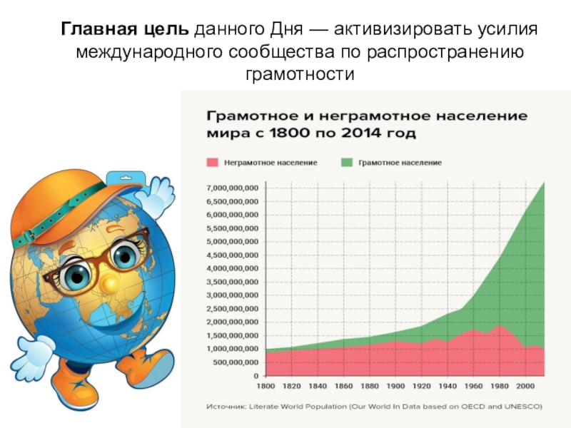 8 сентября - Международный день распространения грамотности Главная цель данного Дня — активизировать усилия международного сообщества по распространению грамотности Главная цель данного Дня — активизировать усилия международного сообщества по распространению грамотности