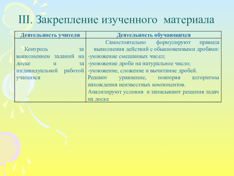 Урок закрепления знаний. Закрепление изученного материала. Цель закрепления изученного материала. Схемы закрепление изученного материала. Закрепление изучаемого материала плюсы и минусы.