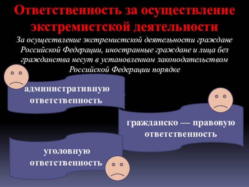 ПРЕЗЕНТАЦИЯ ЭКСТРЕМИЗМ В МОЛОДЕЖНОЙ СРЕДЕ Ответственность за осуществление экстремистской деятельностиЗа осуществление экстремистской деятельности граждане Российской Федерации, Ответственность за осуществление экстремистской деятельностиЗа осуществление экстремистской деятельности граждане Российской Федерации, иностранные граждане и лица без гражданства