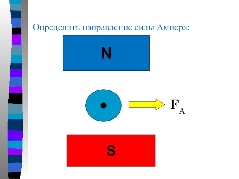 Направление силы ампера. Определите направление силы Ампера. Как определить направление силы Ампера. Определите направление силы Ампера s n. Как узнать направление силы Ампера.