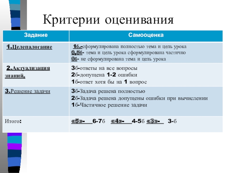 Критерии оценивания 27 задание русский. Критерии оценивания слесарей. Критерии оценки учебника. Критерии оценки аниме. Критерии оценивания самостоятельной работы по физике.