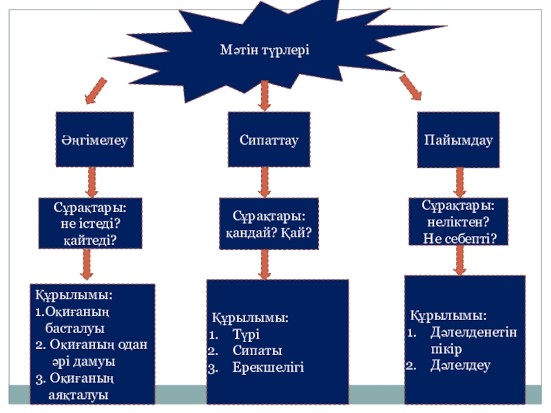 Аспаптардың қашып кетуі мәтін