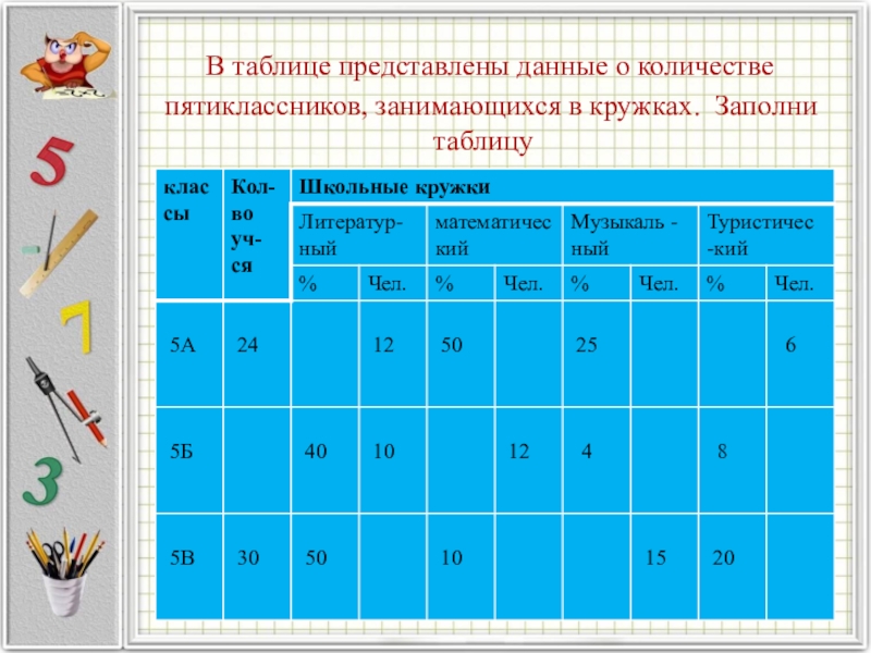 Год представлена в таблице 5. В таблице представлены Данн. Данные представленные в таблице. Представит информацию по таблице. Информация представлена в таблице.