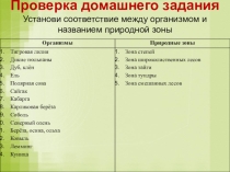 Презентация по биологии для 5 класса на тему: Жизнь на разных материках.