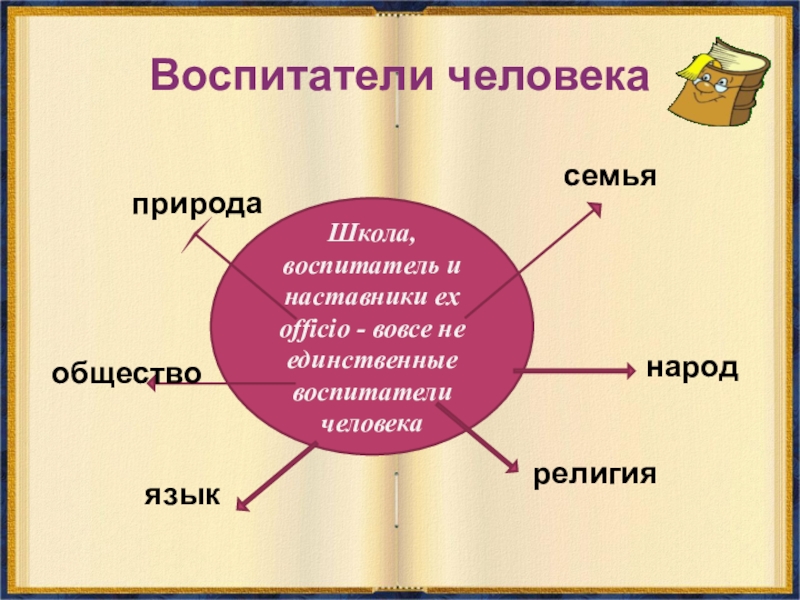 Предметное воспитание. Человек как объект воспитания. Человек как объект познания и предмет воспитания. К Д Ушинский о пользе педагогической литературы. Презентация человек как предмет воспитания.