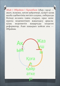 Презентация қазақ әдебиетінен Абай Құнанбаев