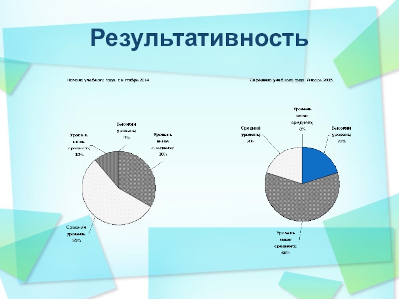 Использование мнемотехники для социально- коммуникативного развития детей с нарушением речи в подготовительной логопедической группе Результативность Результативность