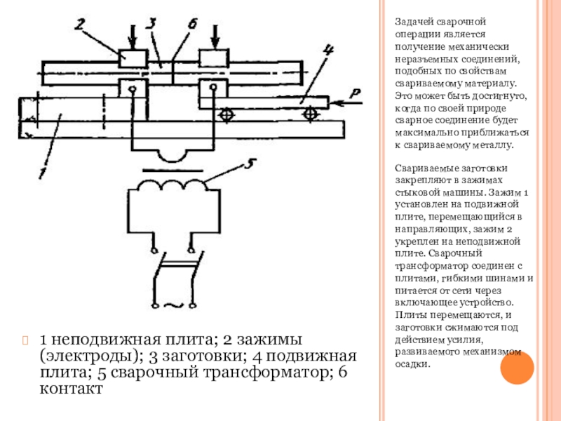 Схема стыковая контактная сварка