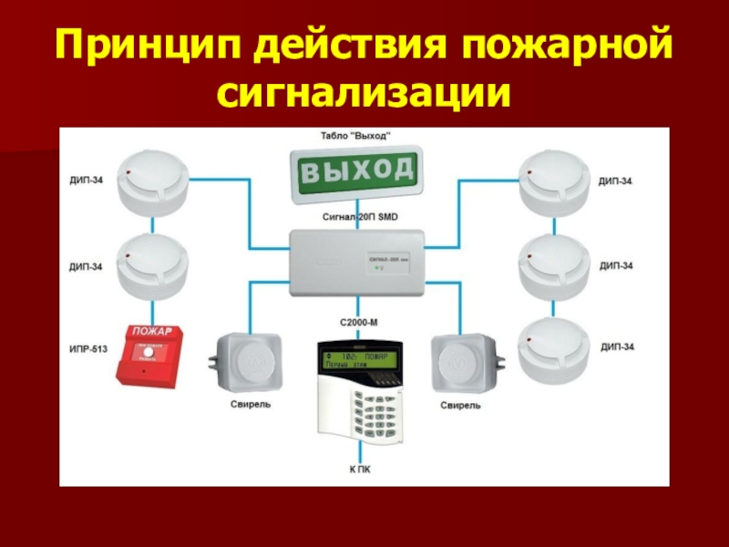 Системы безопасности презентация