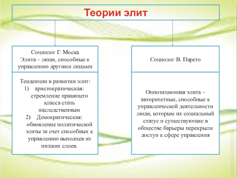 Основателем теории элит является. Теория Элит. Сущность теории Элит. Классические теории Элит г Моска в Парето р Михельс. Теории политических Элит кратко таблица.