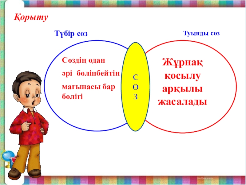 Маған ұнайтын шығармалар сөзіне диаграмма жасау 2 тапсырма