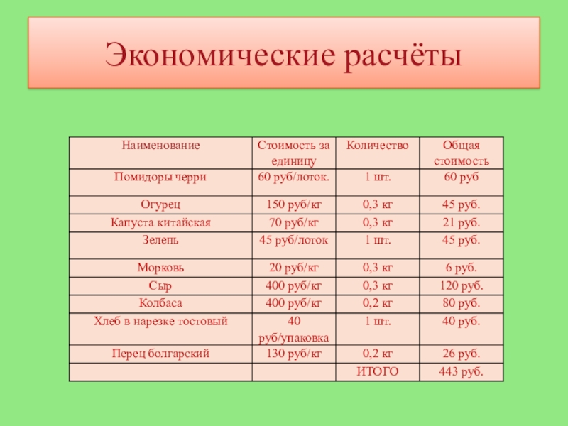 Презентация к работе Кулинарное путешествие Овощонка. Районный конкурс Первые шаги в науку 2018 Экономические расчёты Экономические расчёты
