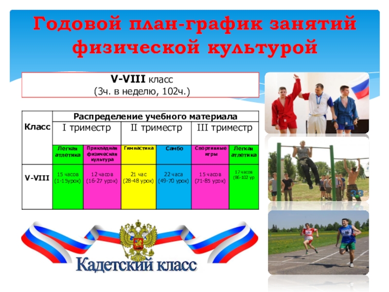 Расписание занятий физической культуры. Физического развития кадет,. Программы движения кадетов. Расписание уроков кадетский класс 7. Картинки расписание занятий кадет.