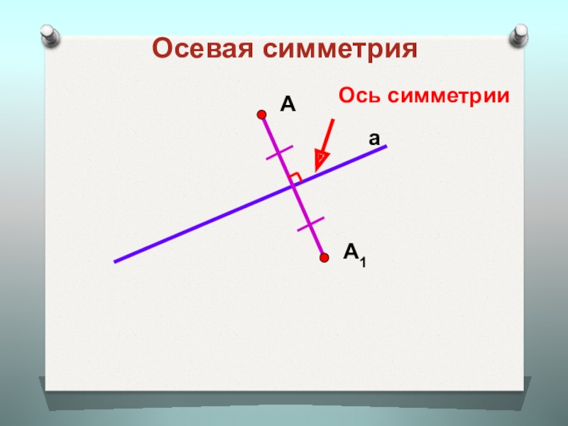 1 осевая симметрия