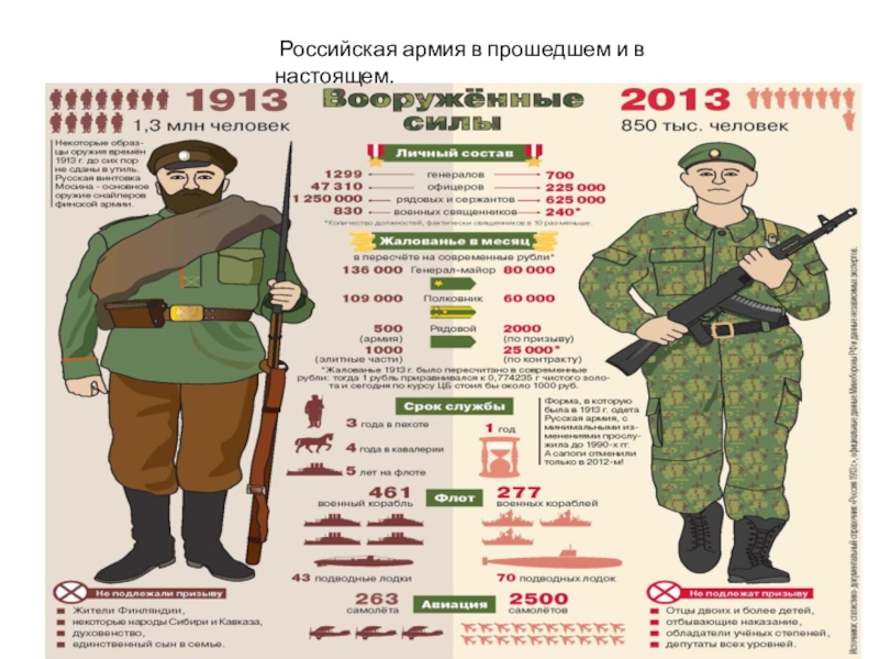 Численность одной армии россии