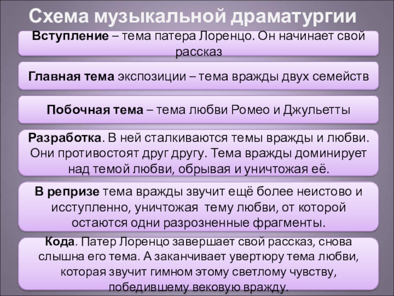 Презентация по музыке 6 класс чайковский ромео и джульетта