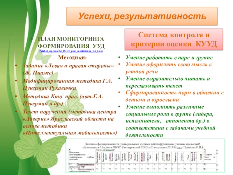 (на конкурс)Методический семинар Достижения профессиональной деятельности1Добрый день, уважаемые члены аттестационной комиссии. Предлагаю вашему вниманию краткое описание моей деятельности в работе с младшими школьниками на уроках русского языка и внеуроч Успехи, результативностьПЛАН МОНИТОРИНГА ФОРМИРОВАНИЯ УУД Psikhol_soprovozhd_FGOS_plan_monitoringa_1-4_2.doc Методики:Задание «Левая и правая стороны» (Ж. Успехи, результативностьПЛАН МОНИТОРИНГА ФОРМИРОВАНИЯ УУД Psikhol_soprovozhd_FGOS_plan_monitoringa_1-4_2.doc Методики:Задание «Левая и правая стороны» (Ж. Пиаже)Модифицированная методика Г.А. Цукерман РукавичкиМетодика Кто