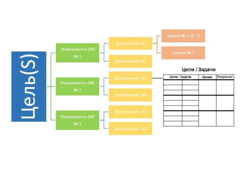 Смарт оценка. Дерево целей смарт. Дерево целей по Smart критериям. Smart-цели; дерево целей. Цели по смарт шаблон.