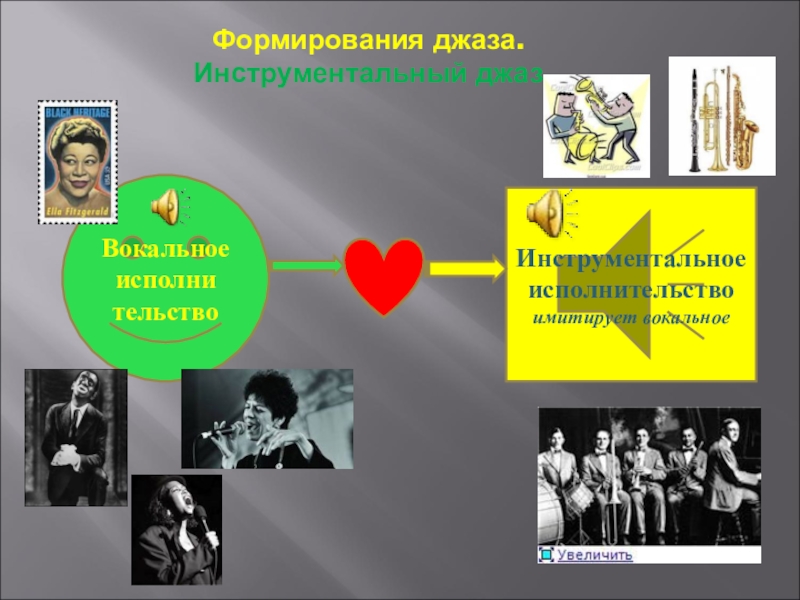 Джаз искусство 20 века 6 класс музыка презентация