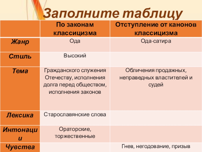 Урок литературы в 7 классе Заполните таблицу Заполните таблицу