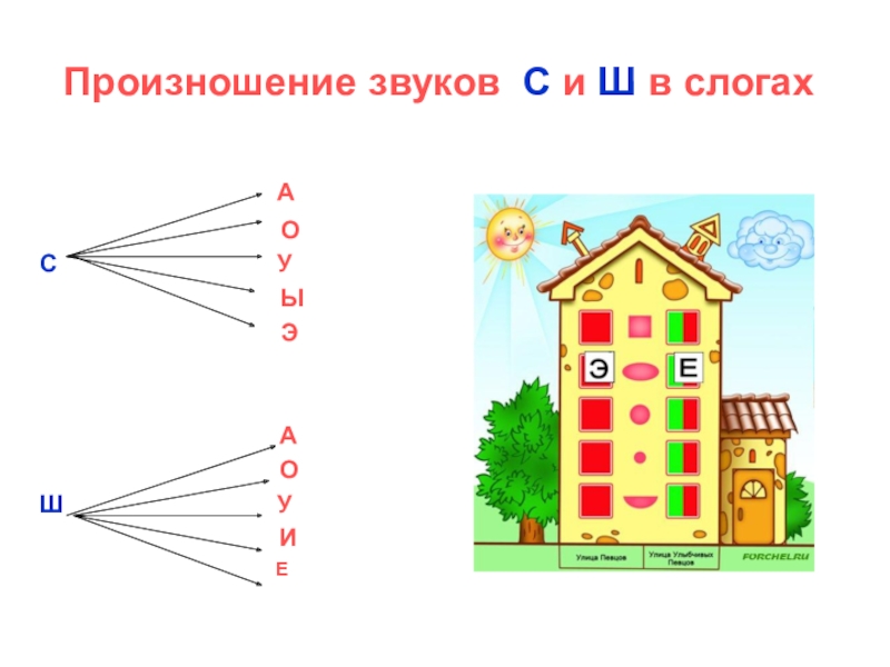 Автоматизация ш в слогах презентация