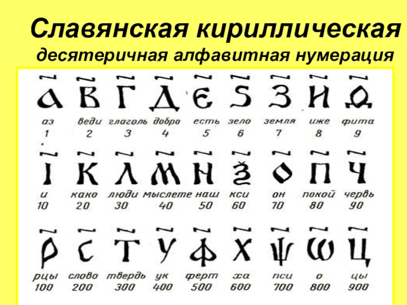 Презентация славянская нумерация