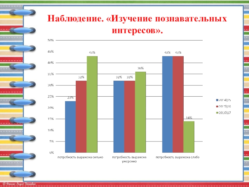 Публичная презентация профессиональному и местному сообществу Наблюдение. «Изучение познавательных интересов». Наблюдение. «Изучение познавательных интересов».