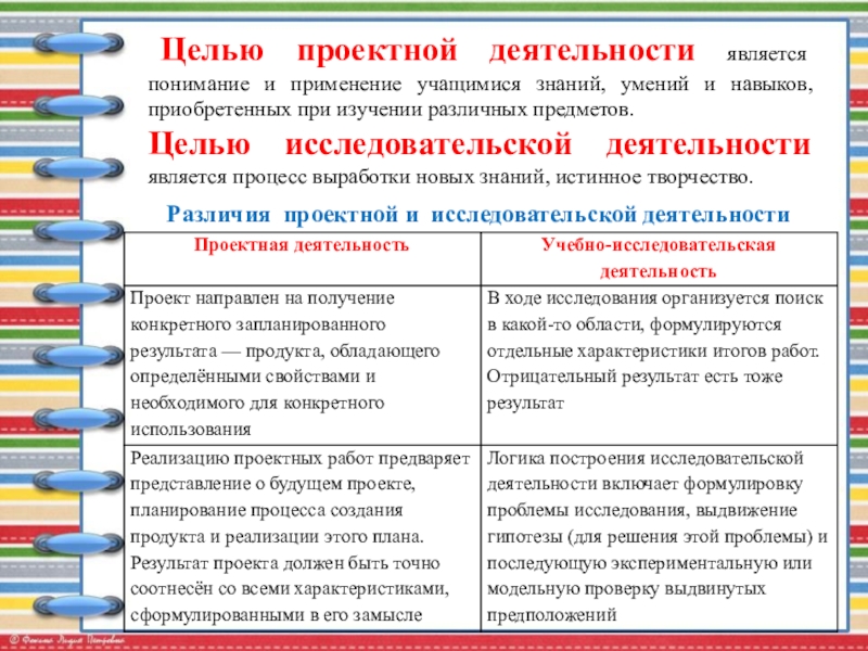 Публичная презентация профессиональному и местному сообществу Целью проектной деятельности является понимание и применение учащимися знаний, умений Целью проектной деятельности является понимание и применение учащимися знаний, умений и навыков, приобретенных при изучении различных