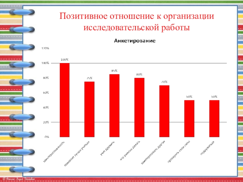Публичная презентация профессиональному и местному сообществу Позитивное отношение к организации исследовательской работы Позитивное отношение к организации исследовательской работы