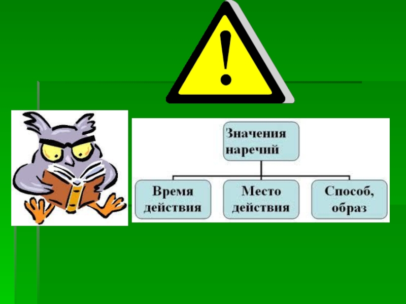 Презентация к уроку по теме: Наречие