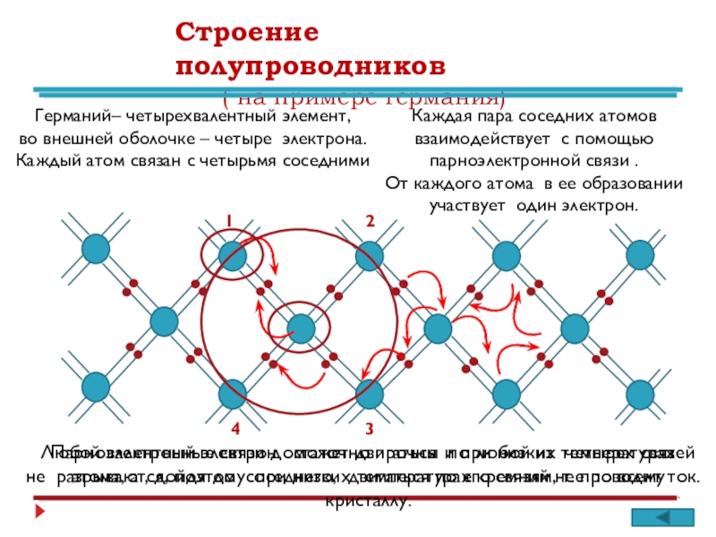 Четыре электрона. Строение кристаллов полупроводников. Кристаллическая структура полупроводников кремний, германий. Строение кристалла полупроводника. Собственная и примесная проводимость полупроводников.