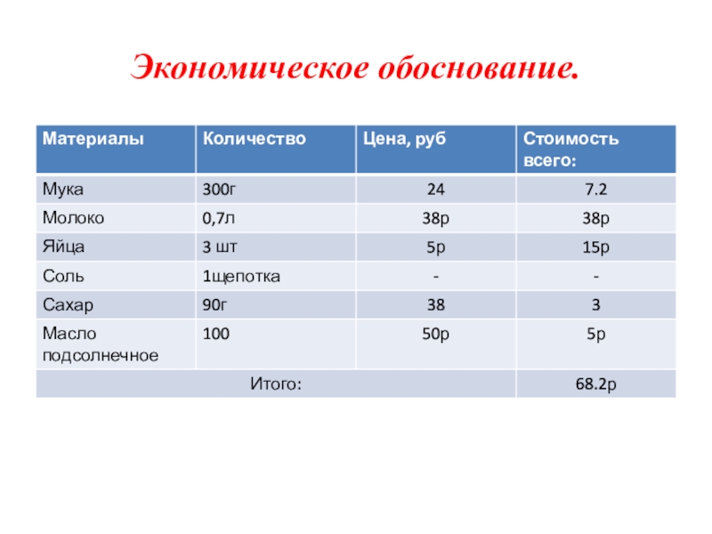 Как делать экономическое обоснование проекта по технологии