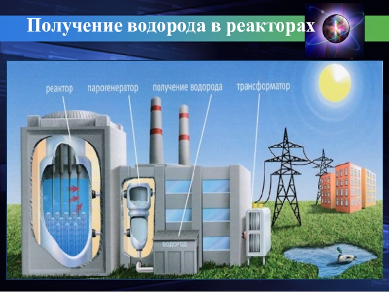 Водородные проекты. Водородная электростанция схема. Водород на АЭС. Реактор водорода. Атомная станция для производства водорода.
