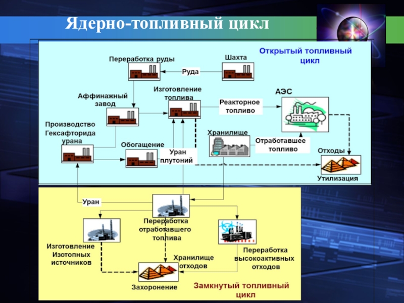 Урановый проект это