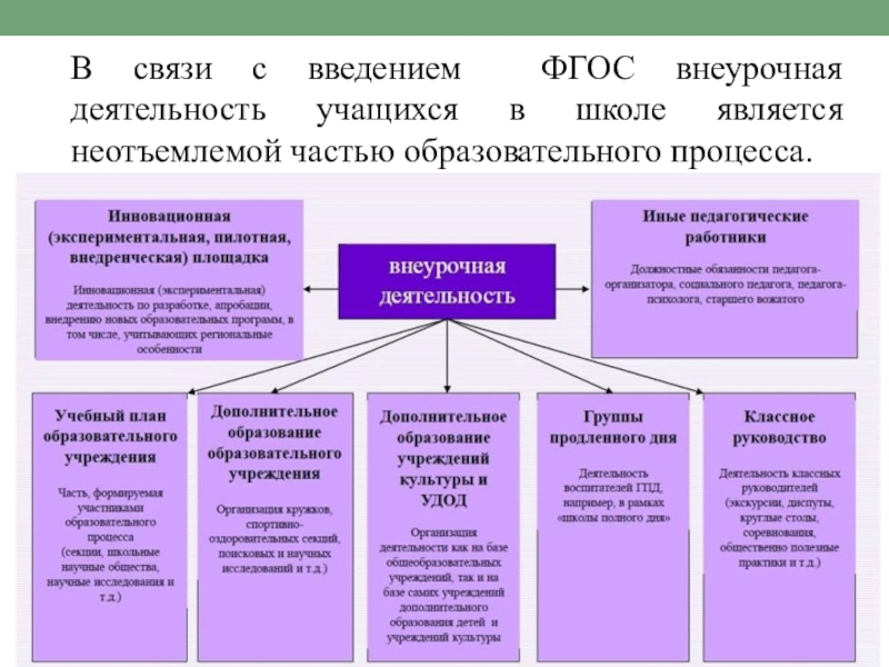 Фгос внеурочная деятельность учащихся. Внеурочная деятельность. Укажите формы демонстрации образовательных результатов учащихся. План внеурочной работы как КТП для 6 класса по географии. Метапредметная диагностика для воспитателей вопросы.